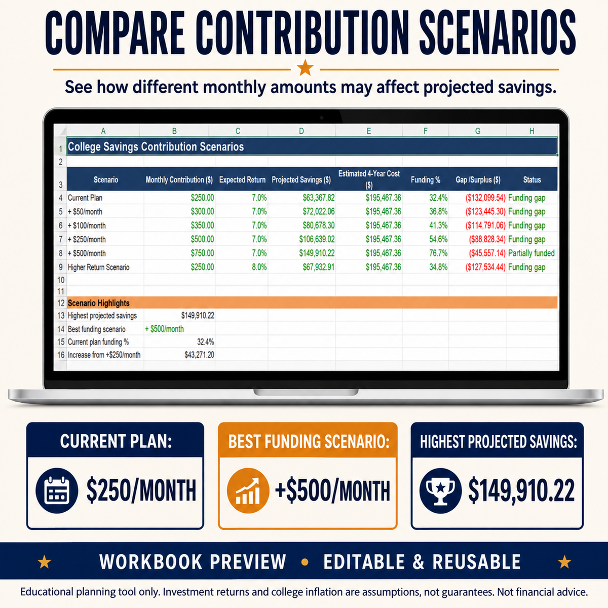 College / 529 Savings Calculator