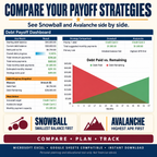 Debt Payoff Calculator Spreadsheet (Google Sheets & Excel) — Snowball vs. Avalanche