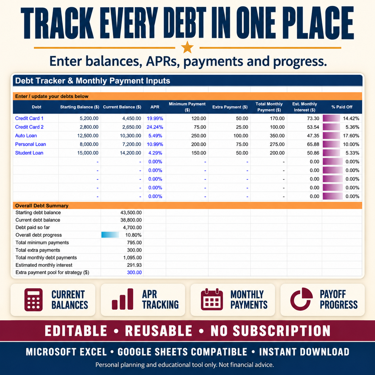 Debt Payoff Calculator Spreadsheet (Google Sheets & Excel) — Snowball vs. Avalanche