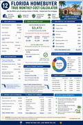 Florida Homebuyer True Monthly Cost Calculator