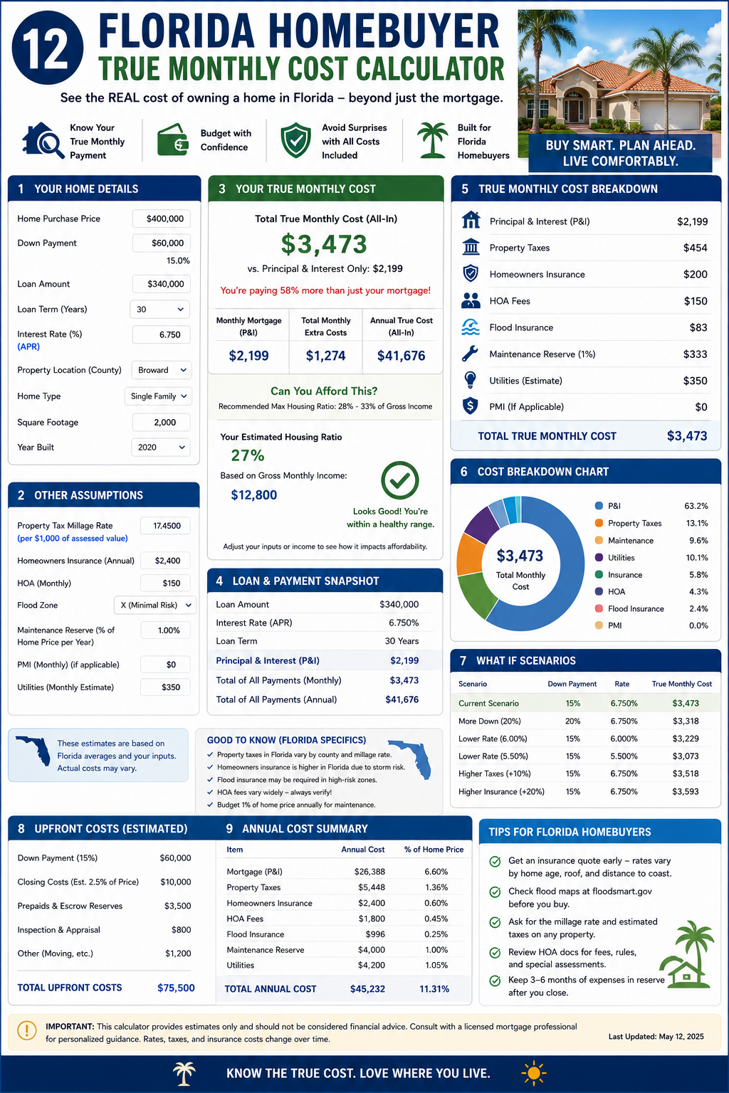 Florida Homebuyer True Monthly Cost Calculator