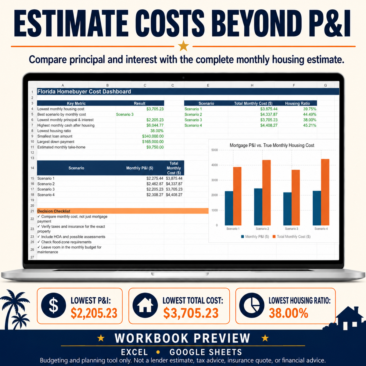 Florida Homebuyer True Monthly Cost Calculator