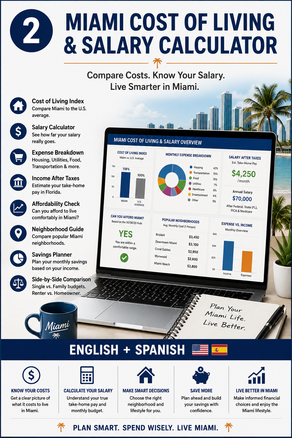 Miami Cost of Living & Salary Calculator — English + Spanish