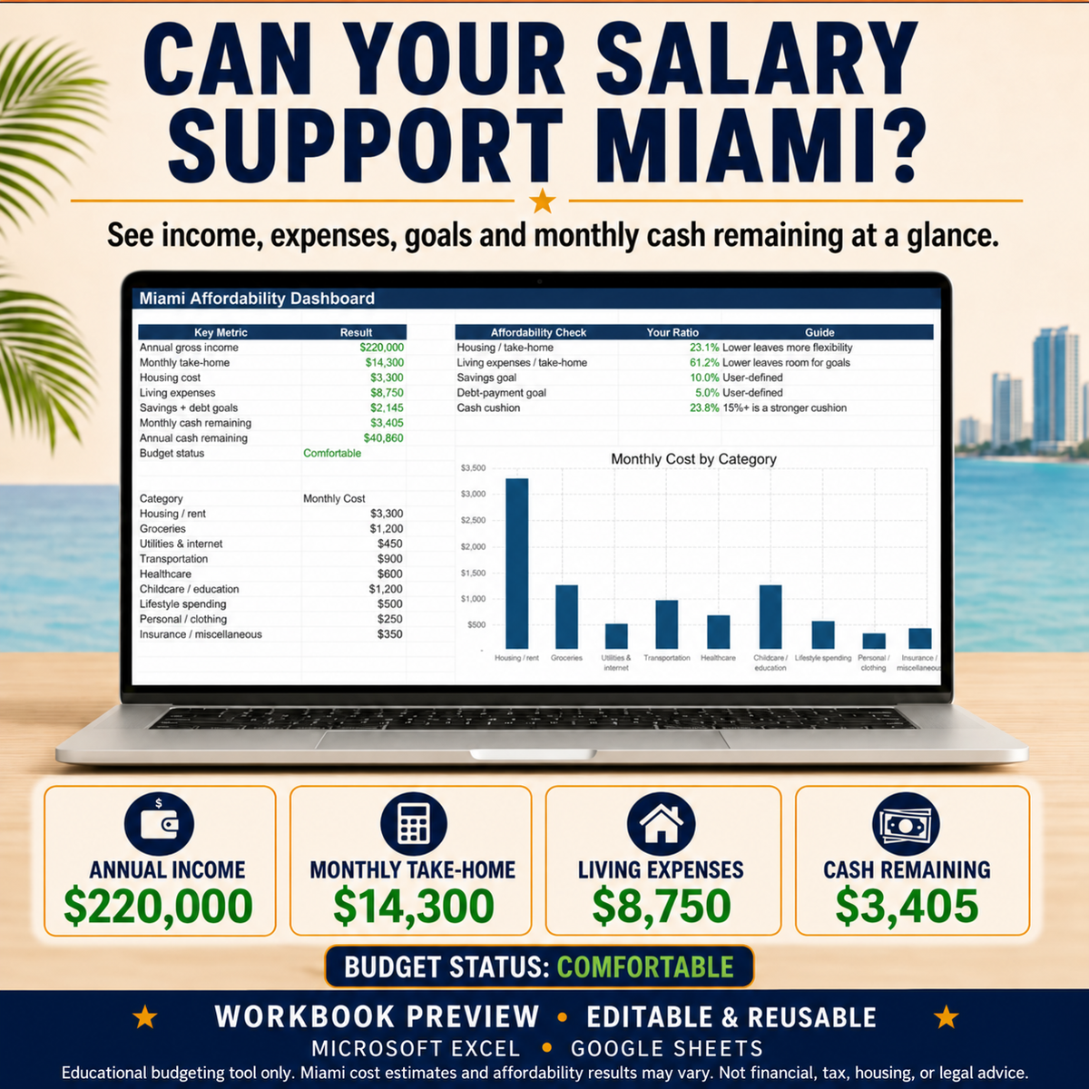 Miami Cost of Living & Salary Calculator — English + Spanish