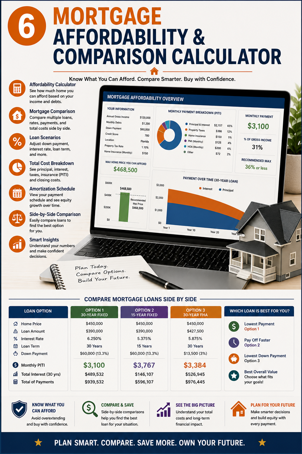Mortgage Affordability & Comparison Calculator