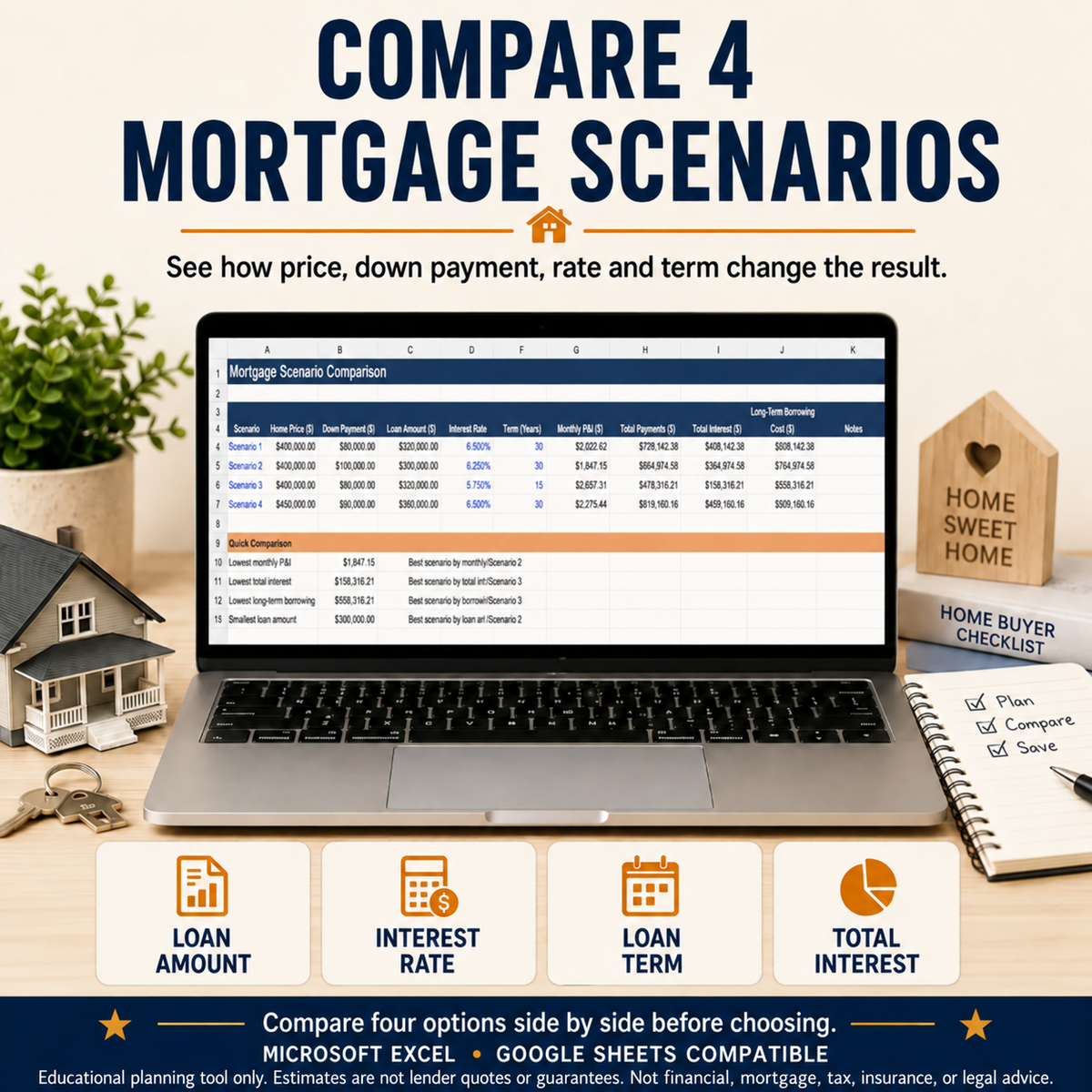 Mortgage Affordability & Comparison Calculator