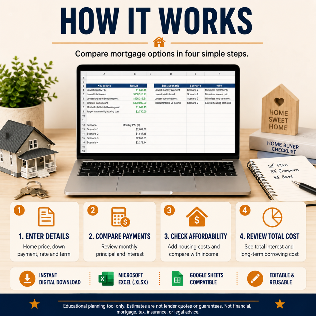 Mortgage Affordability & Comparison Calculator