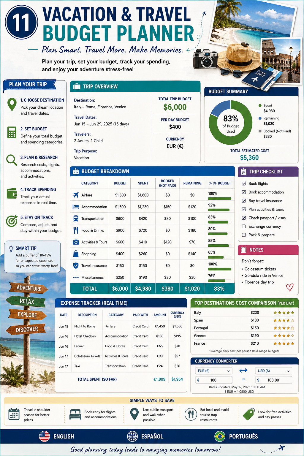 Vacation & Travel Budget Planner